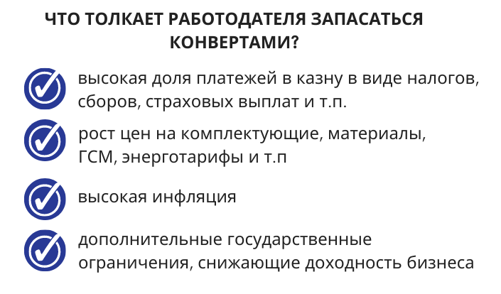 Конверты