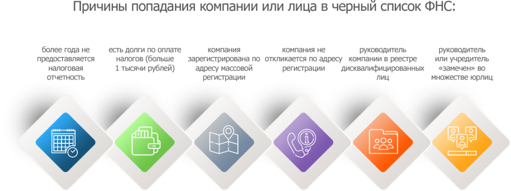 Реестр фактов негативной истории