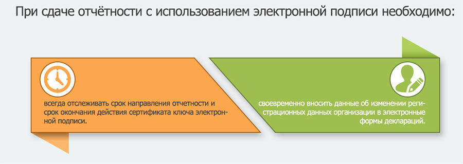 Квалифицированная электронная подпись
