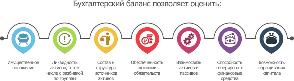 Основы анализа финансовой отчетности что это такое и анализ финансовой отчетности