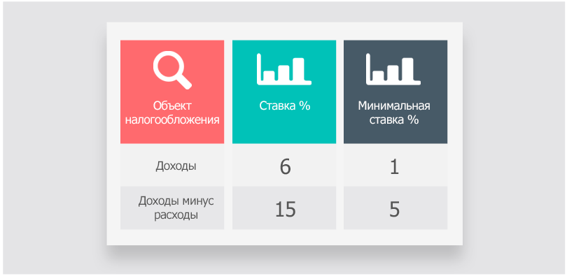 Налог УСН 2018: как эволюционировала «упрощенка» за свои 16 лет
