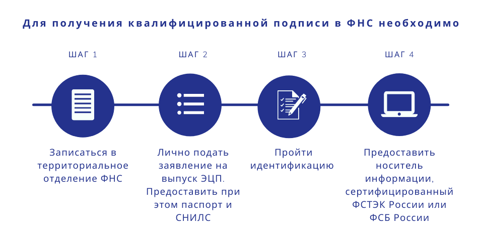 Действующего сертификата соответствия фстэк россии или фсб россии на этот носитель