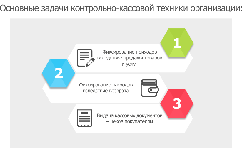 Проверка чеков ккт на сайте