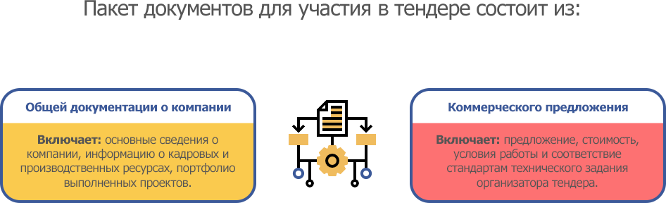 Помощь в участии в тендерах: готовимся со СБИС Торги и компанией АБТ ...