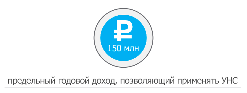 Налог УСН 2018: как эволюционировала «упрощенка» за свои 16 лет