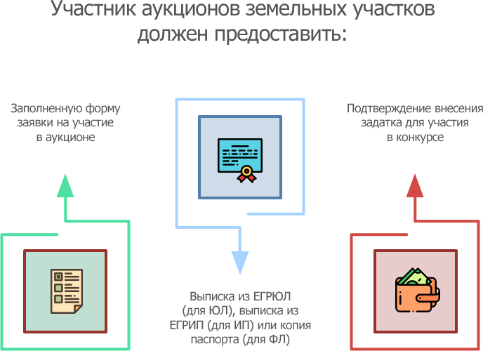 Сайт муниципальных торгов